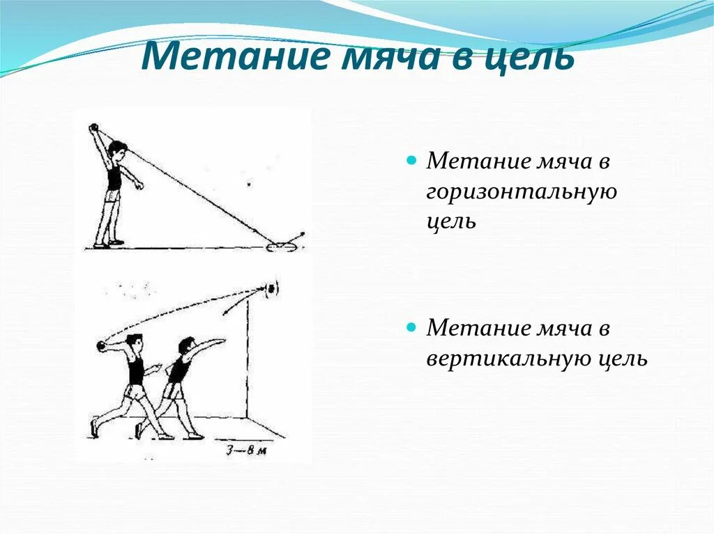 Метание в вертикальную цель. Метание мяча в горизонтальную цель техника выполнения. Техника метания теннисного мяча в цель. Техника выполнения броска мяча в цель. Схема метания мяча в цель.