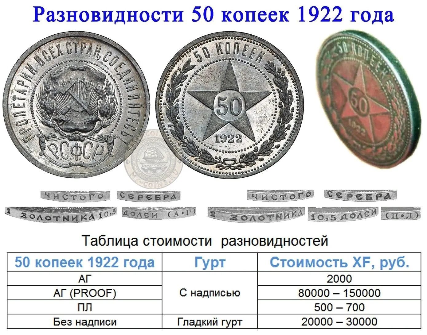 50 Копеек 1922. 50 Копеек 1922 гурт. 50 Копеек 1922 надпись на гурте. 50 Копеек 1922 гурт ребристый.