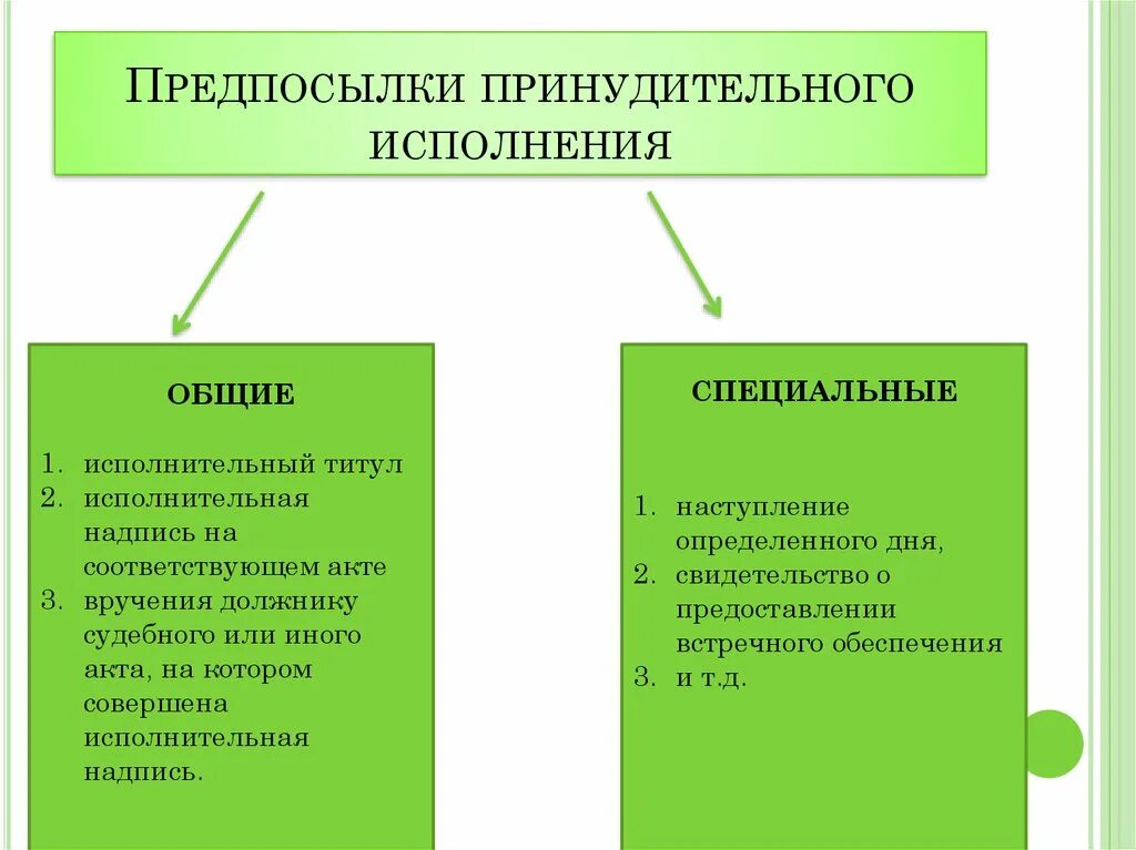 4 принудительное исполнение