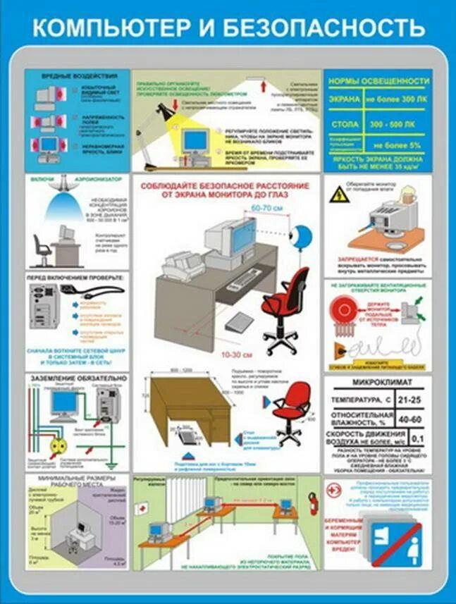 Изучаем технику безопасности. Техника безопасности с компьютером. Техника безопасности работы с компьютером. Требования техники безопасности при работе с ПК. Безопасность работы с компьютерной техникой.