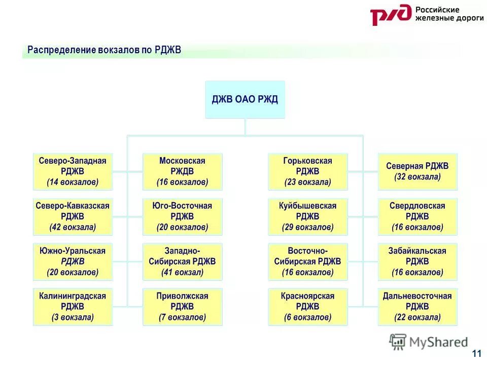 ржд дирекция железнодорожных вокзалов. ржд дирекция железнодорожных вокзалов. программа развития железнодорожных вокзалов. новорогожская 29 москва дирекция жд вокзалов. карта дирекции железнодорожных вокзалов.