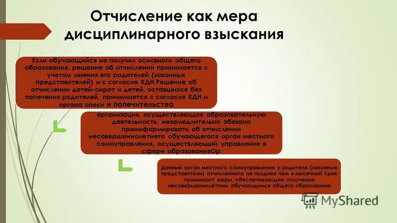Отчисление несовершеннолетнего обучающегося. Информированное согласие родителя обучающегося не достигшего 15 лет. Основания для отчисления из вуза. Причины отчисления. Согласие в комиссию по делам.