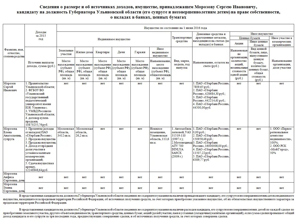 Сайт президента декларация о доходах. Образец заполнения сведения о размере и об источниках доходов. Сведения о размере и об источниках доходов образец. Сведения об имуществе в справке о доходах. Сведения о доходах кандидатов.