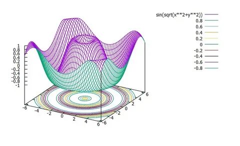 Sqrt sin