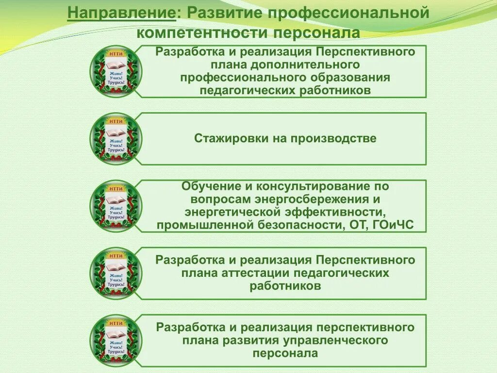 План мониторинга компетентности персонала. Требования к компетентности персонала лаборатории. Требования к компетенции сотрудника. Требования к компетентности персонала. Профессиональная компетентность сотрудников