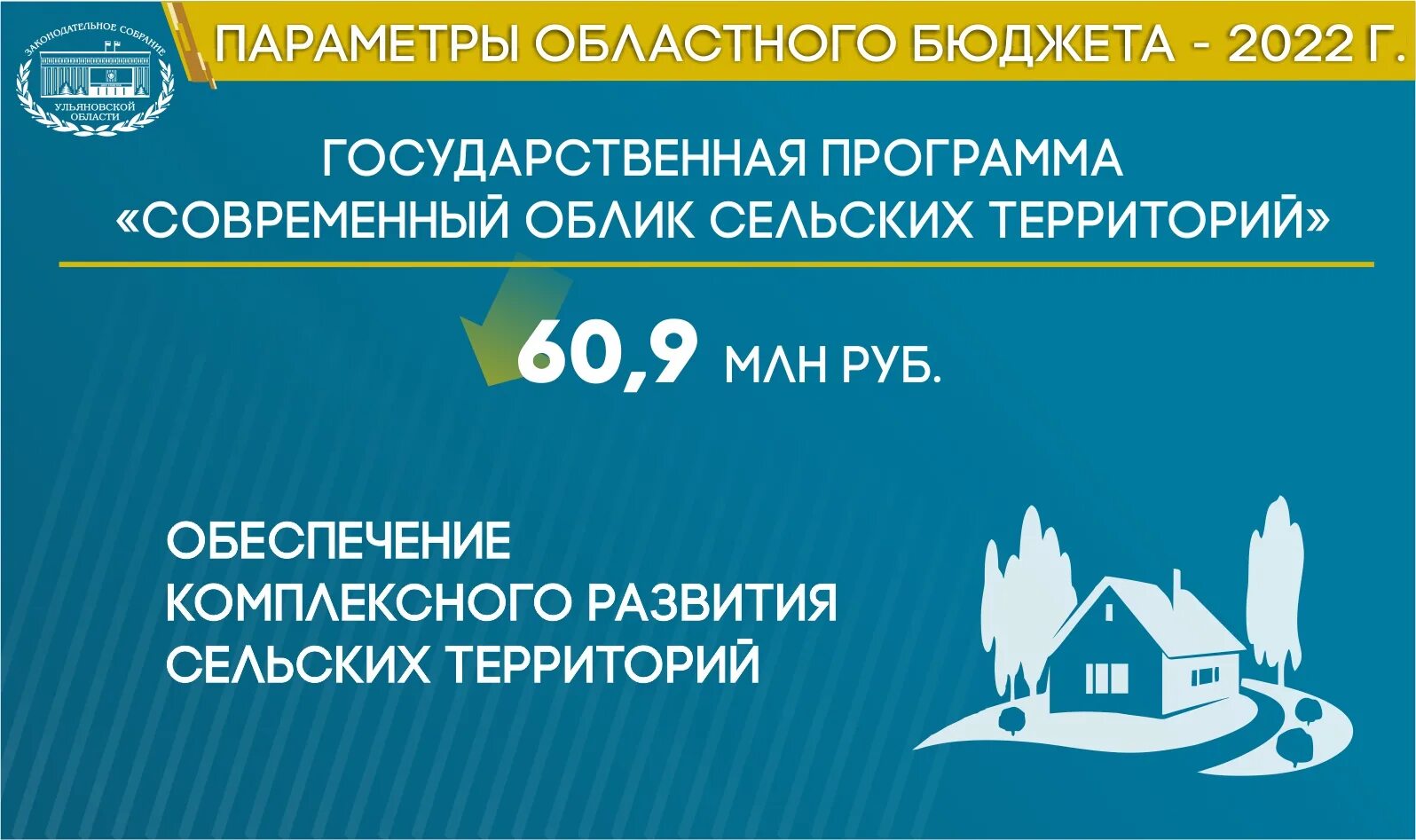 самарская область бюджет 2022