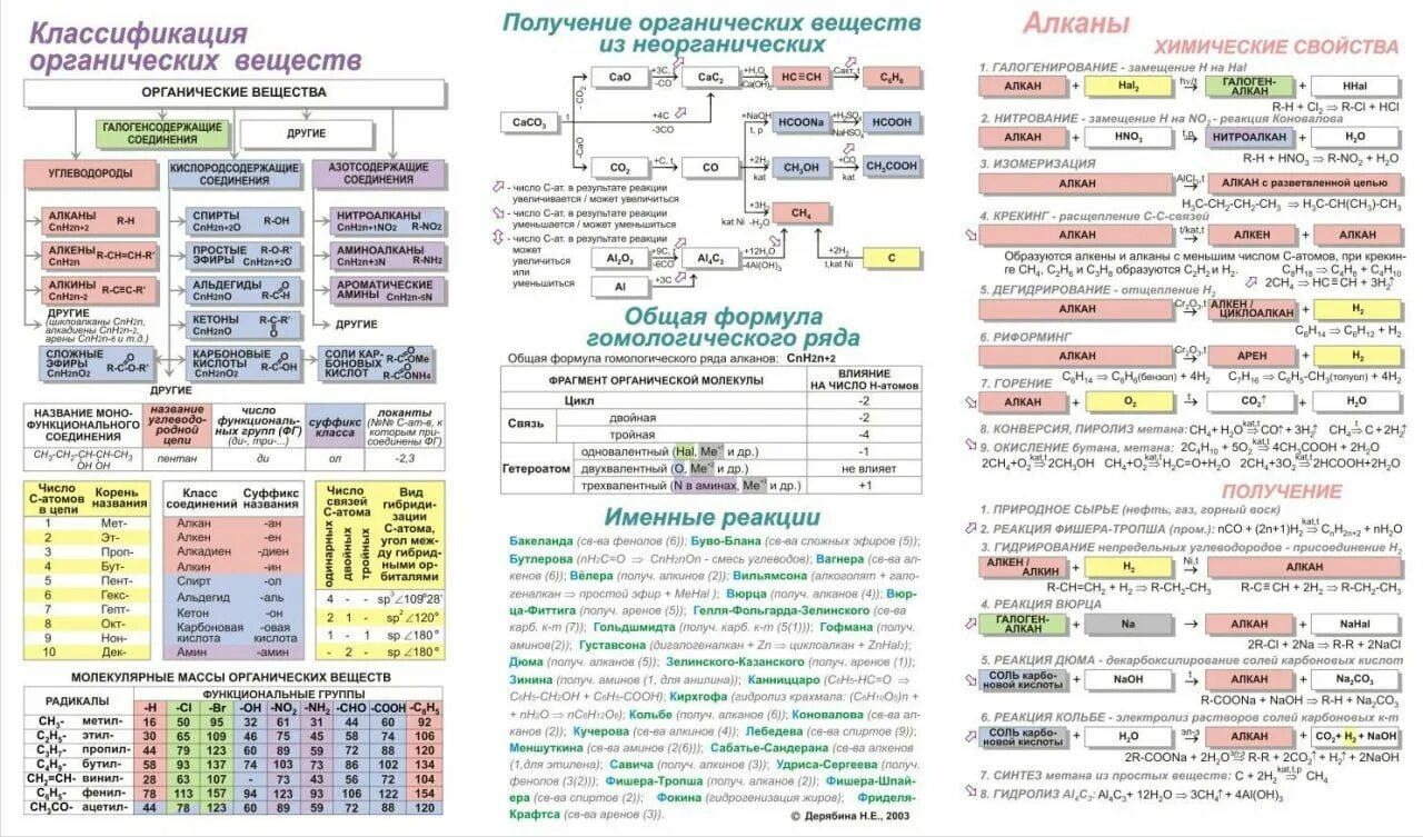 Цвета органических соединений. Цвета органических соединений. Качественный анализ химических соединений. Цвета органических соединений. Реагент в аналитической химии это.