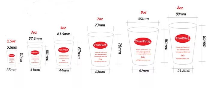 Размеры стаканчиков для кофе. Высота стаканчика для кофе. Размеры стаканов для кофе. Размеры стаканчиков под кофе. 3 drinks 1 cup