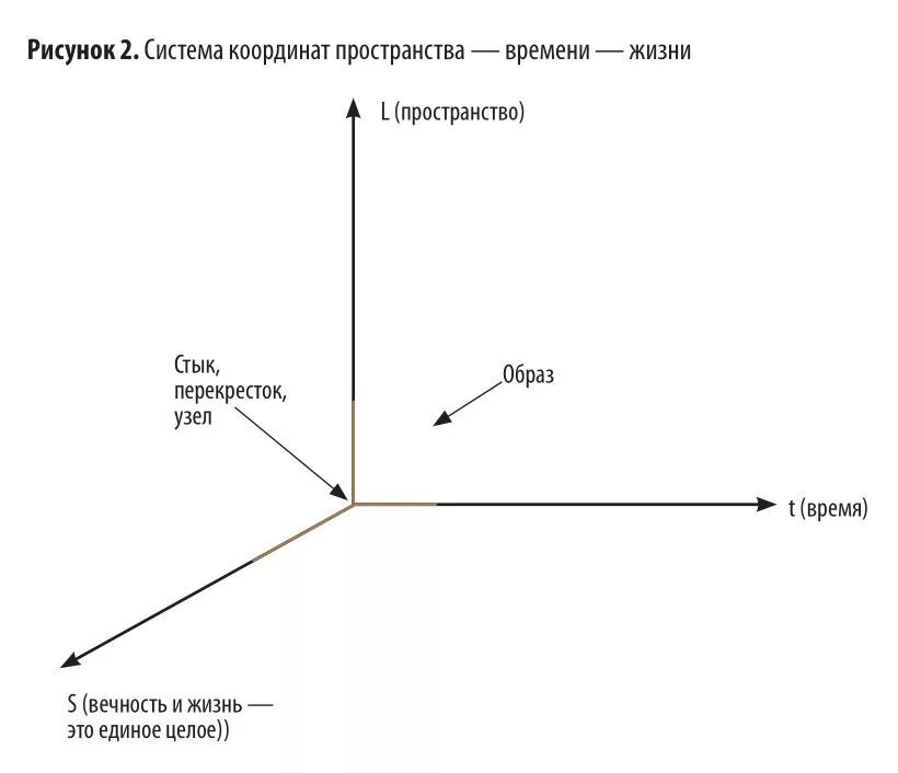 Система координат 4 измерения. Четырехмерная система координат. Система координат четырехмерного пространства. Оси координат в пространстве. Space график