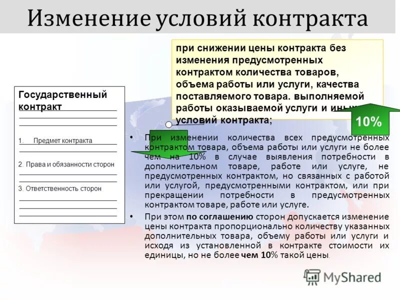 Фз 94 с последними изменениями