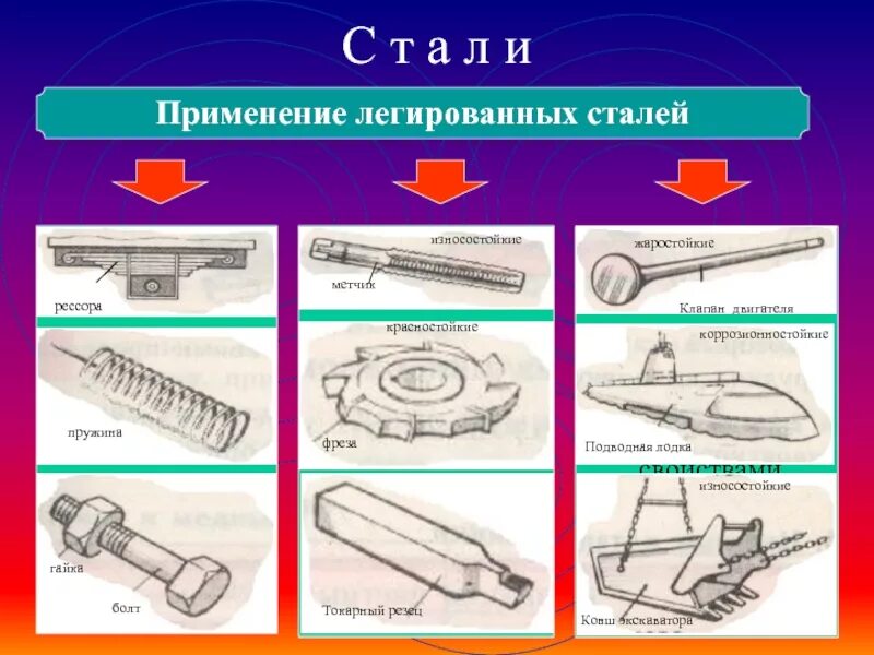 Где используется легированная сталь. Применение легированных сталей. применение легированной стали. легированная сталь применение. легирующая сталь применение.