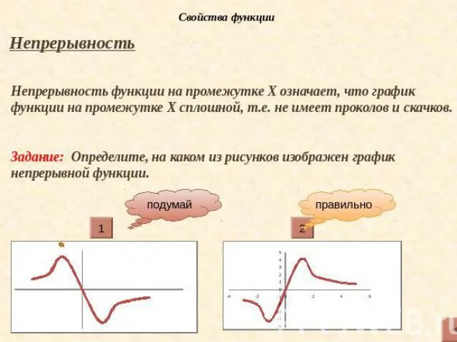 Непрерывная функция времени. Функция непрерывна на промежутке. Графики непрерывных функций. Промежутки непрерывности функции. График непрерывной функции.