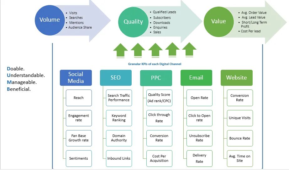 Kpi в smm. Ключевые показатели эффективности Digital. Метрики KPI. Маркетинговые KPI. KPI В интернет маркетинге.