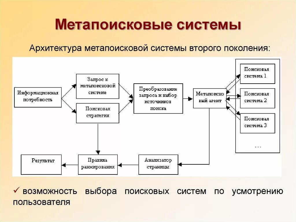 Мета поисков. Метапоисковая система. МЕТА Поисковая система. Архитектура системы. Метапоисковые системы примеры.