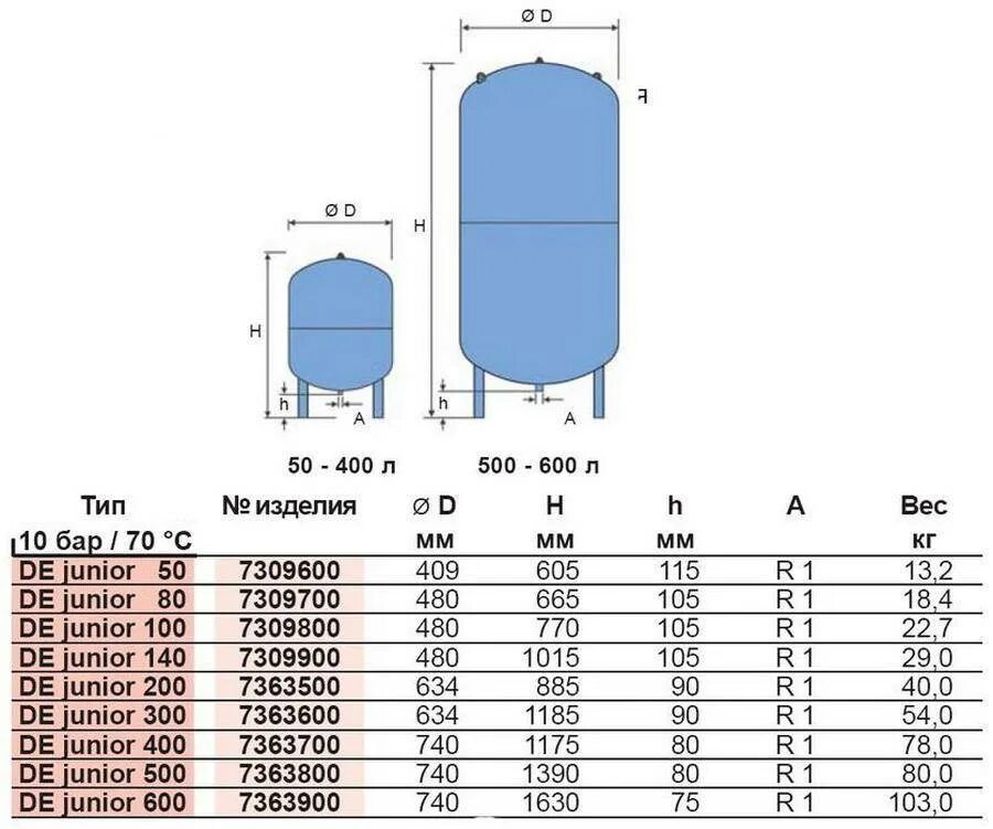 Давление в гидроаккумуляторе холодной воды. Гидроаккумулятор 100 л Джилекс вертикальный Размеры. Расширительный бак Джилекс 500 литров схема подключения. Мембранный бак для водоснабжения 100 литров схема подключения. Чертеж мембраны Джилекс 300 л для гидроаккумулятора.