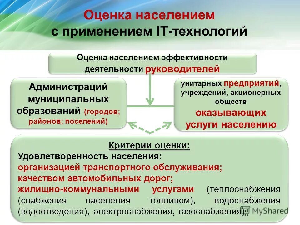 Оценка эффективности деятельности руководителя образовательной организации