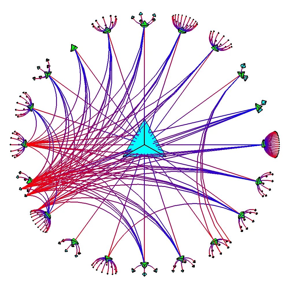 Tree visualization