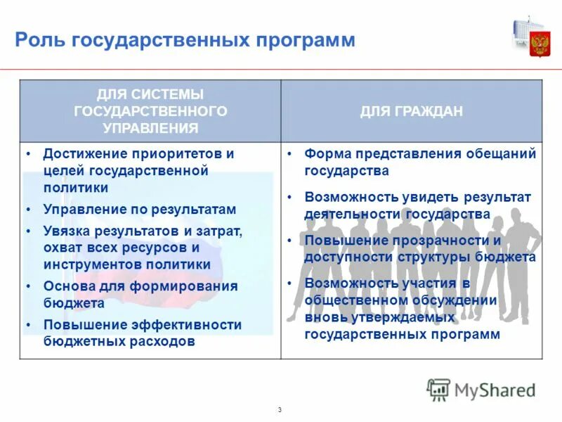 Сайт национальных приоритетов