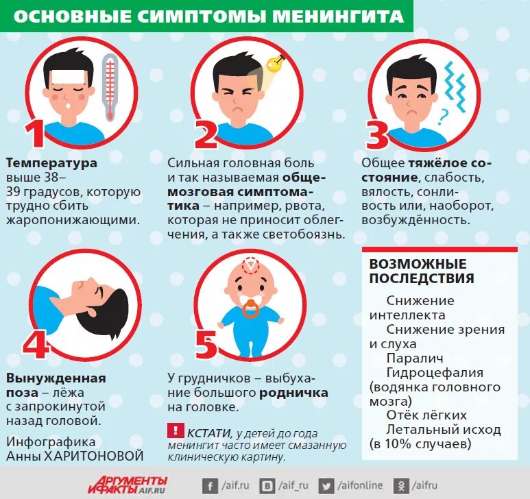 Почему болезнь без температуры. Основные симптомы менингококковой инфекции.