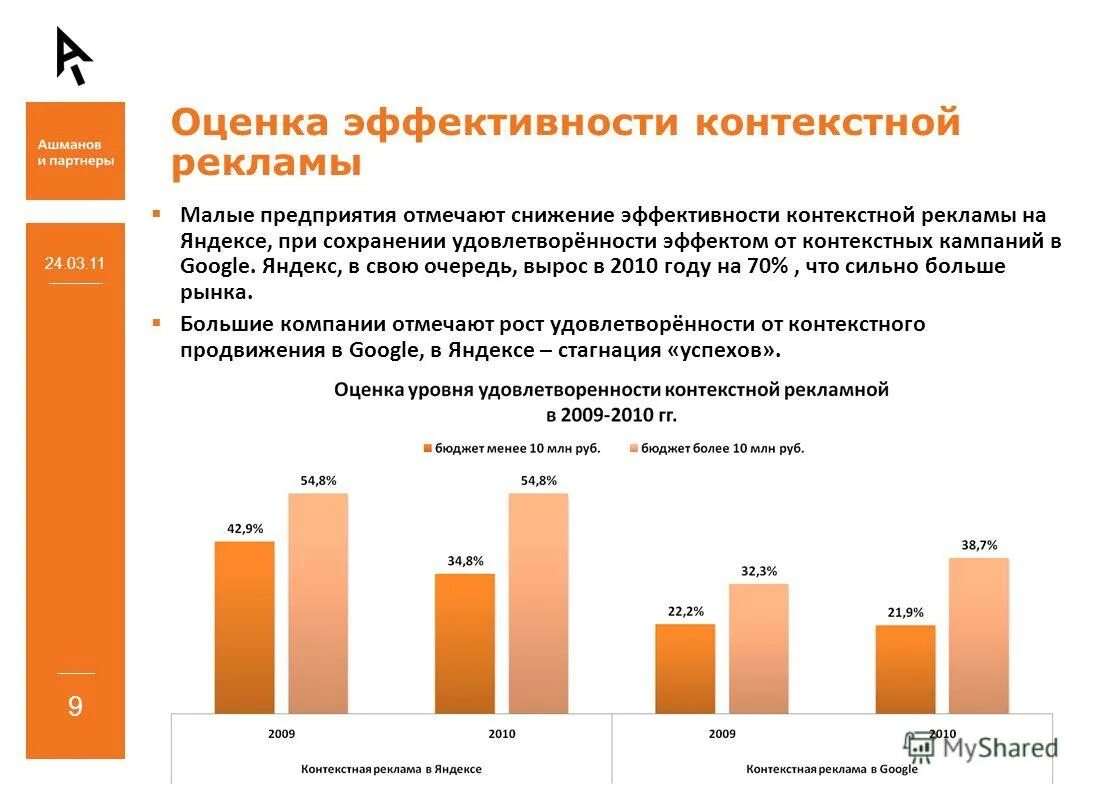 Рекламные показатели эффективности. Показатели оценки эффективности продвижения. Оценка эффективности рекламы. Показатели эффективности рекламной компании. Эффективность рекламных мероприятий