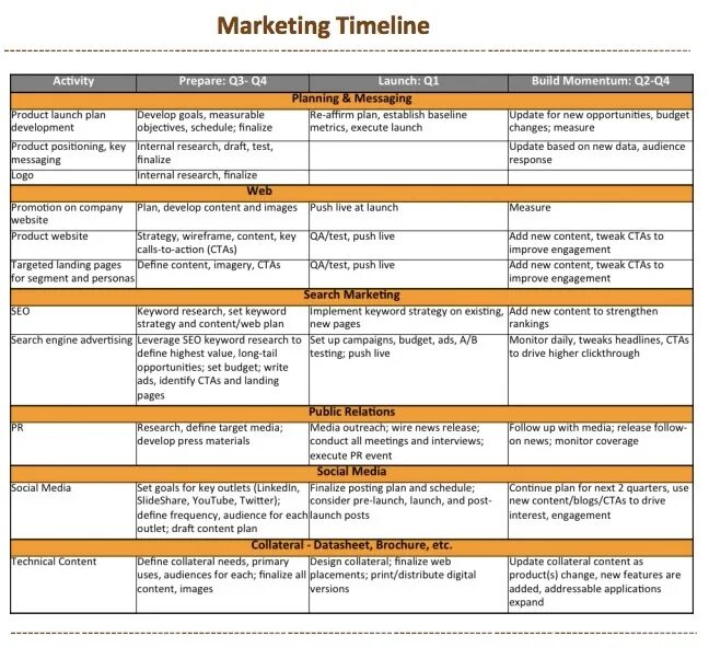 Лонч это в маркетинге. Marketing Plan example. Activity Plan. Marketing activities. Launch plans