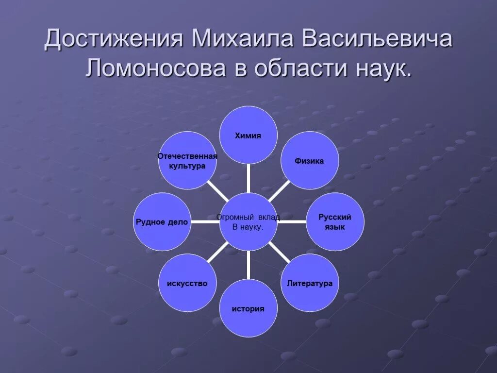 Кластер Ломоносов. Кластер м в Ломоносова. Заслуги м в ломоносова