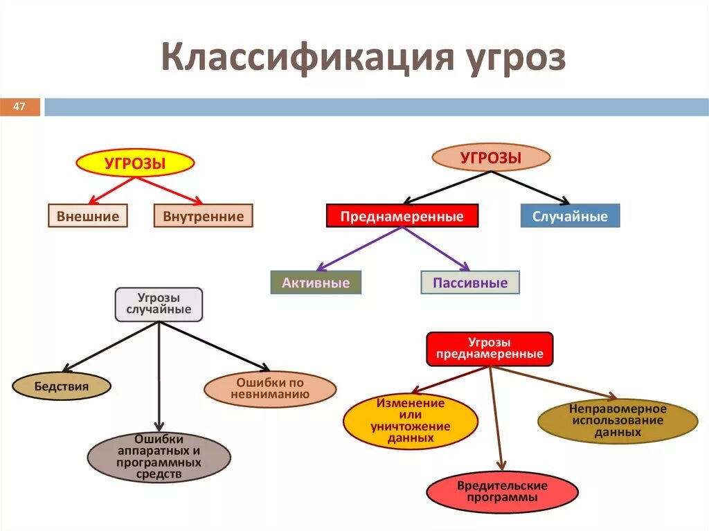 Источники информационной безопасности. Классификация угроз безопасности ИС. Критерии классификации угроз информационной безопасности. Схема классификации угроз АС. Структуру классификации угроз информации.