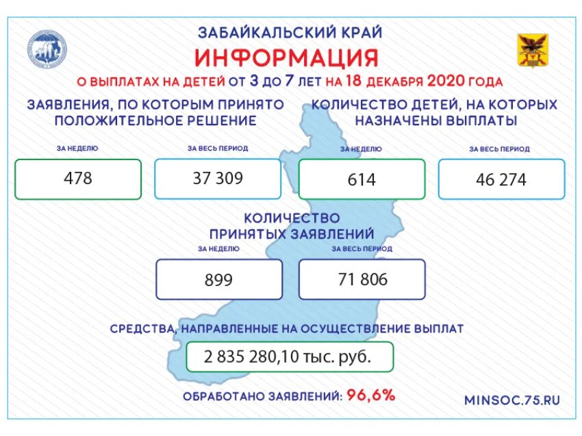 Выплаты и пособия детям 2025. Выплаты на детей забайкальский край. выплаты на детей от 3 до 7 лет. пособие на детей от 3 до 7 лет в 2025. выплаты с 3 до 7 лет в забайкальском крае.