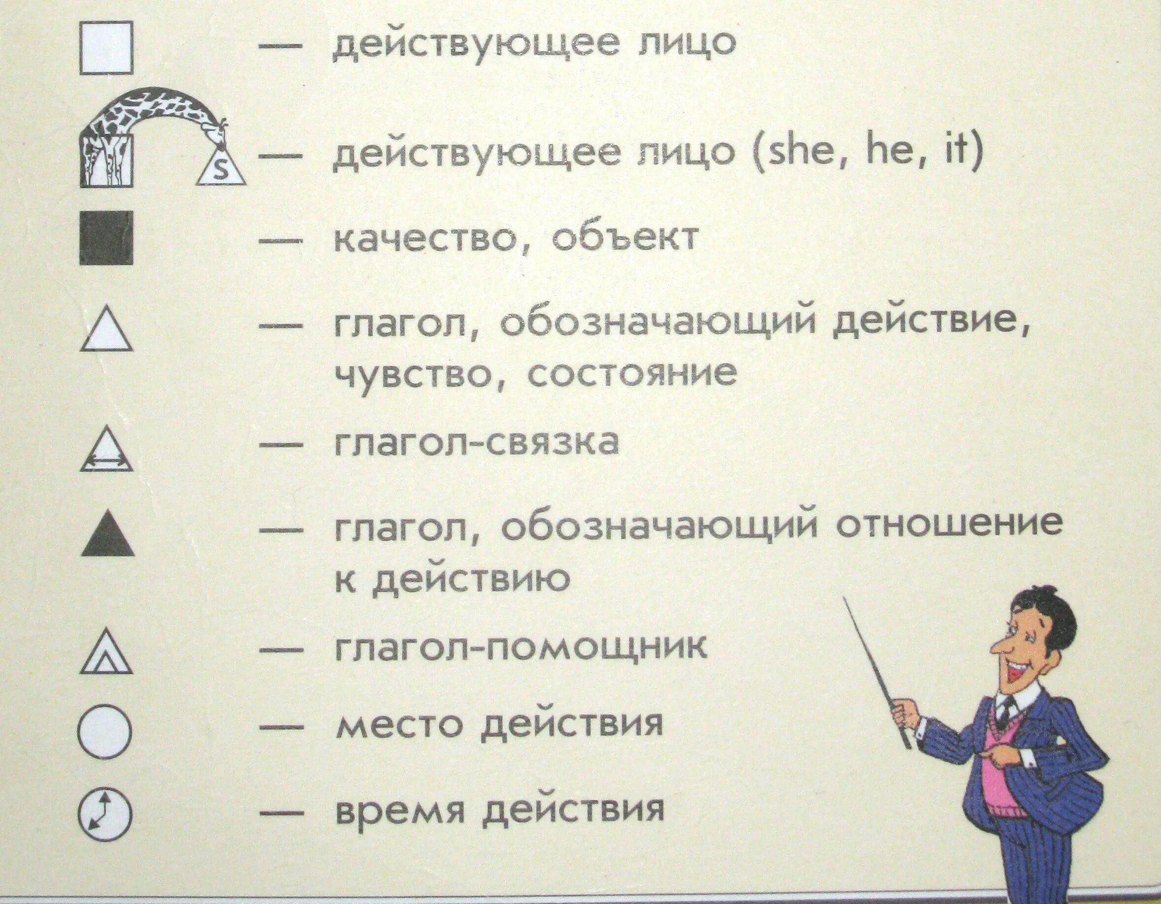 Модели предложений в английском языке. Обозначение английского языка. Условные обозначения в английском языке. Модели в английском языке 2 класс. Слово человек используется для обозначения