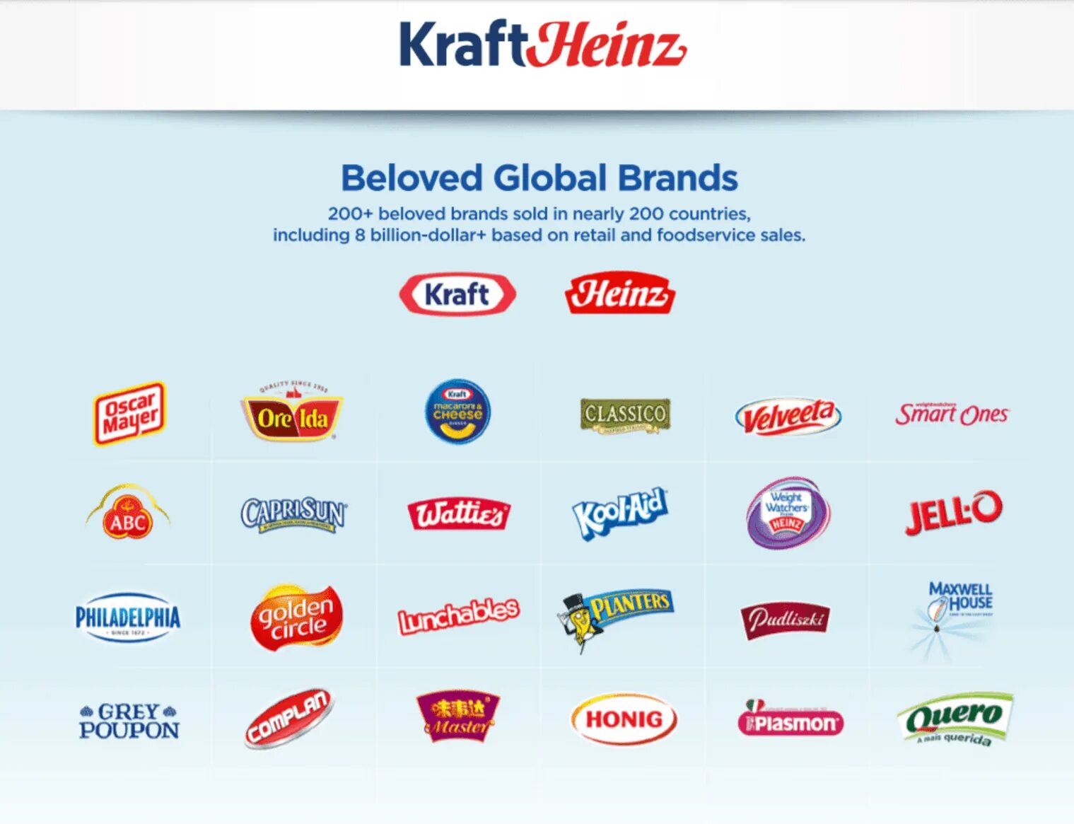 Марка владение. Компания Kraft Heinz. Kraft Heinz Company бренды. Kraft Heinz brands. Kraft Heinz продукты.