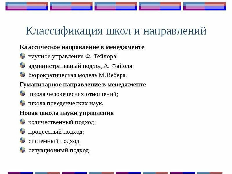 Различные школы и направления в менеджменте. Классификация школ. классическое направление менеджмента. классификация направления менеджмента. классическое направление менеджмента кратко.