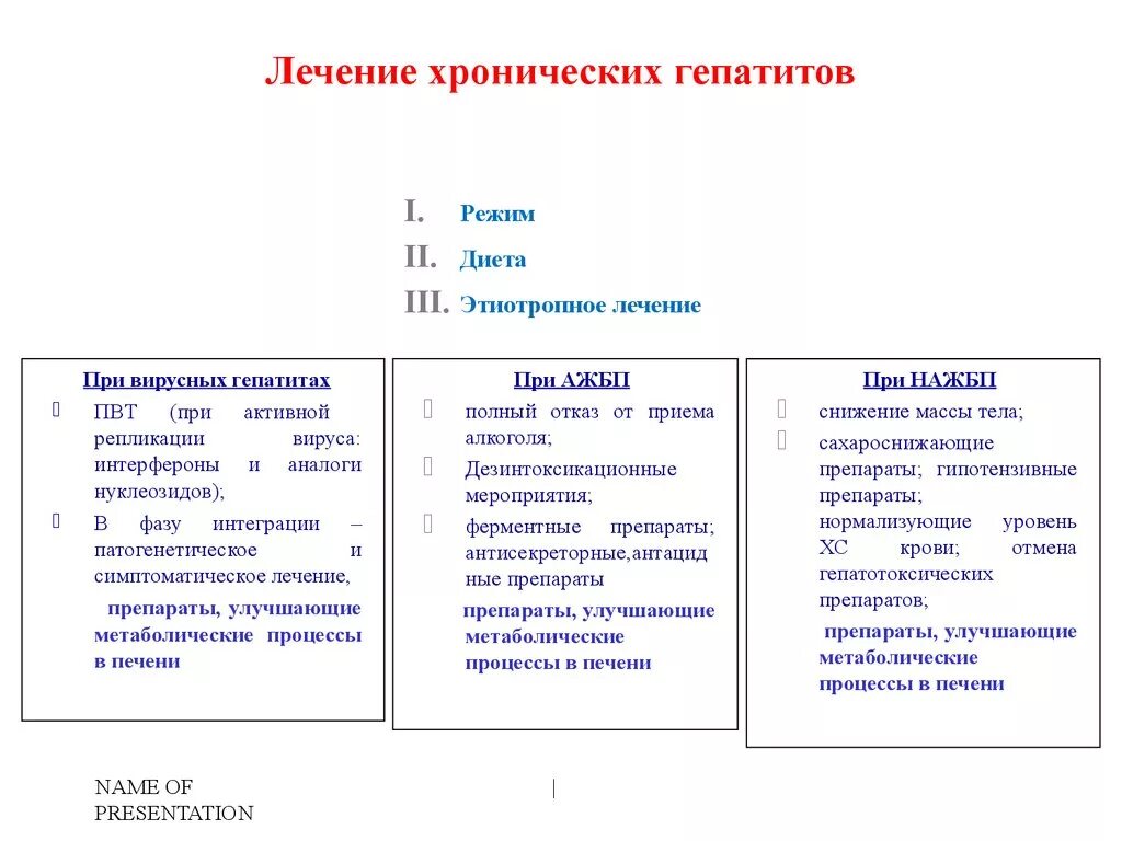 Принципы лечения хронического гепатита. Принципы терапии хронического вирусного гепатита. Диета терапия при вирусном гепатите а. Принципы терапии хронических гепатитов.