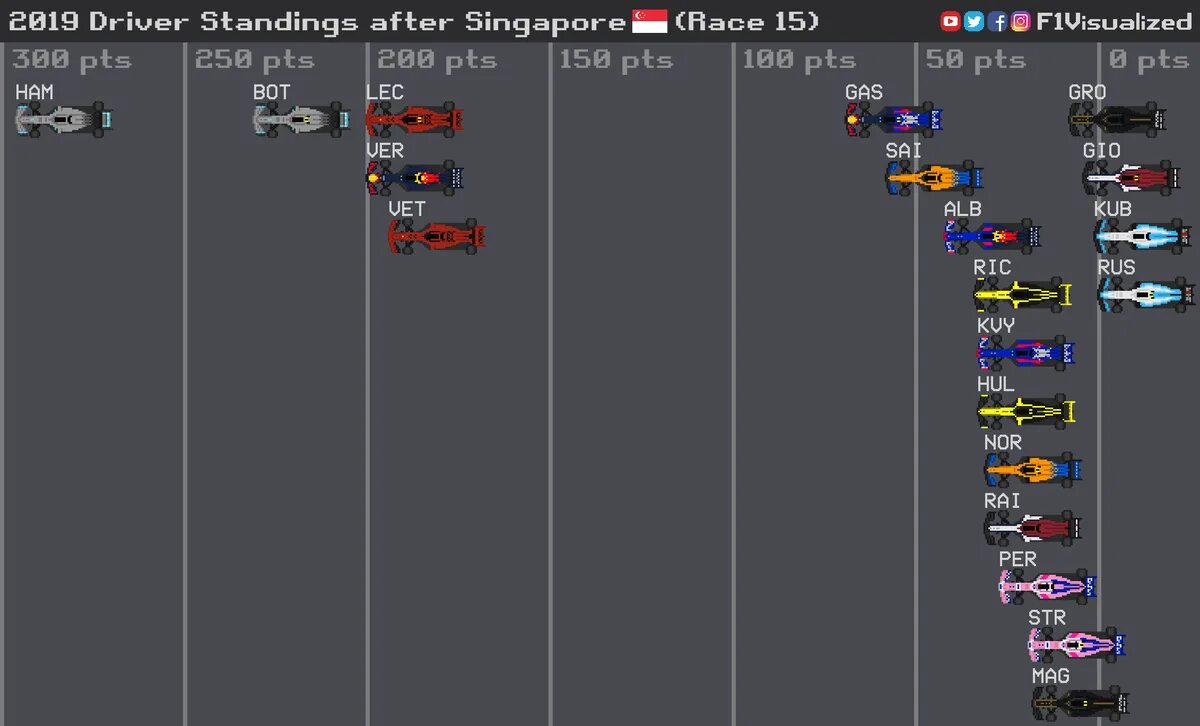 Drivers standings f1. Topka visual v2 1.16 5