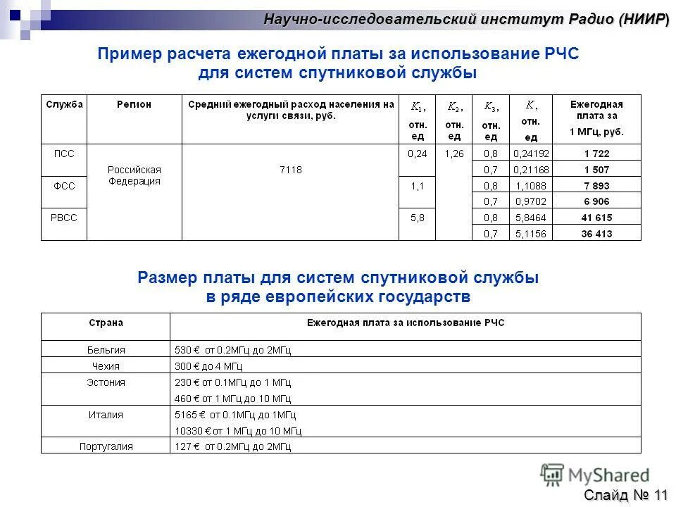 иное налогообложение. 514 статья. анализ занятости радиочастотного спектра. плата за использование радиочастот. плата за использование радиочастот.