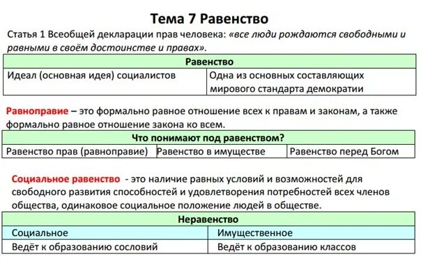 Что нужно чтобы сдать огэ по обществу. Егэ обществознание. термины егэ обществознание. таблицы для огэ по обществознанию. обществознание егэ шпаргалки.