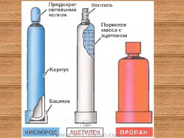 Баллон содержит сжатый. Газовый баллон схема. конструкция баллона для ацетилена. газовый баллон в разрезе. конструкция ацетиленового баллона.
