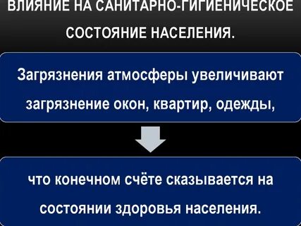 Санитарное состояние городов