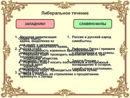 Течения либерализма