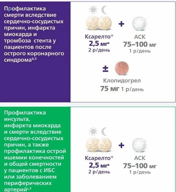 Ксарелто как пить до еды или после. Ксарелто при ковиде. схема ксарелто при тромбозе. сколько надо принимать ксарелто. ксарелто при инфаркте.