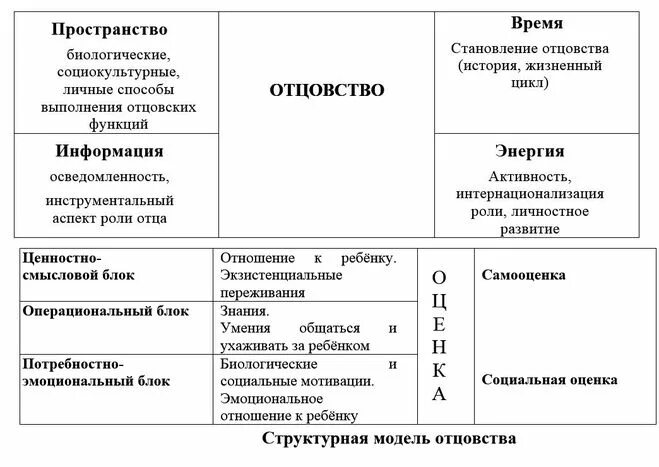 Как узнать отцовство ребенка. Отцовство понятие. модель отцовства психология. индекс отцовства.