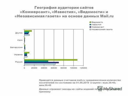 Газета аудитория