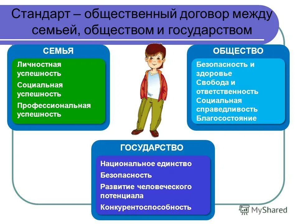 достижение успеха. личностная успешность. личностная успешность. карьерная лестница. личностное успешность школьники.