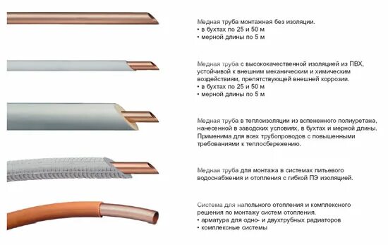 Длина медной трубы 2 м внешний. Медные трубы для водяного пола. Теплый пол медной трубкой. Медная труба в изоляции. Медные трубы акуе для отопления от пола соидинетил.