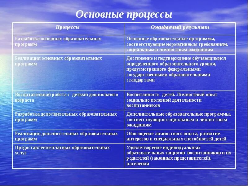 Что входит в функции человека. Функции морали в обществе.