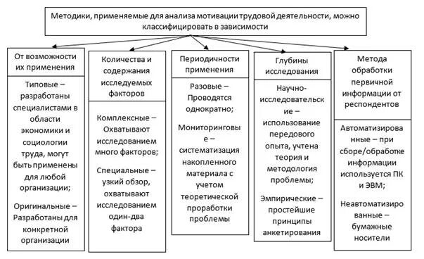 блок трудовая деятельность