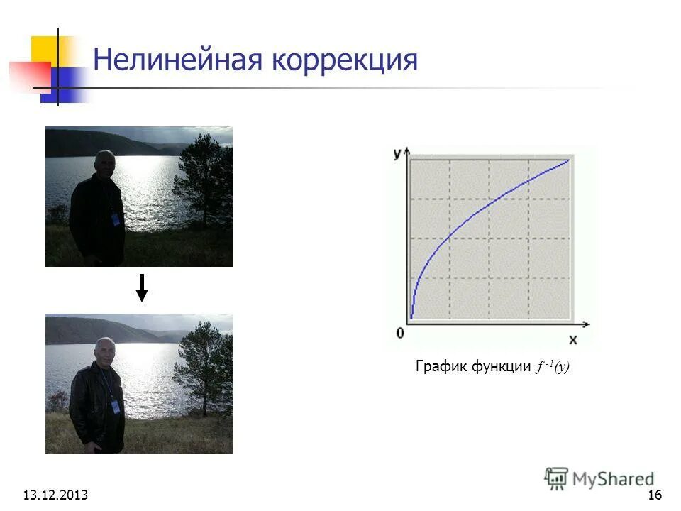 Коррекция на биржевом графике. Корректировка графика. Корректировка графика. Линия тренда на бирже. Корректировка на наличие оборудования.