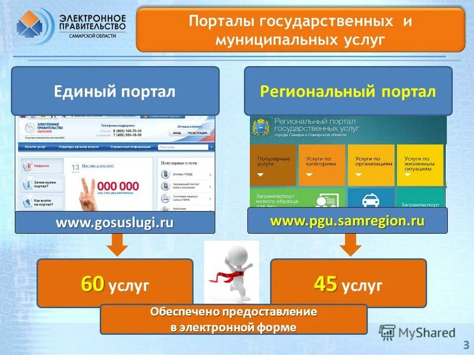 госуслуг в электронном виде. буклет госуслуги. размещение электронного портала. электронные порталы виды. информационные интернет порталы.