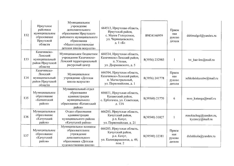 Приказ министерства образования иркутской области