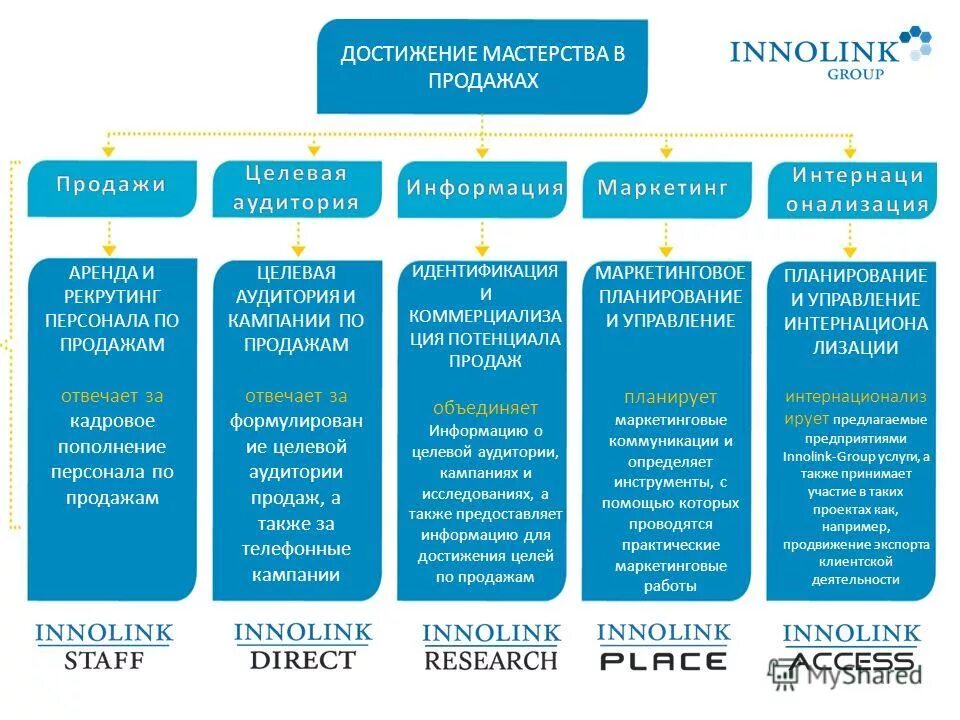 А также компании которая занимается. А также компании которая занимается