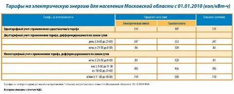 Квт света московская область